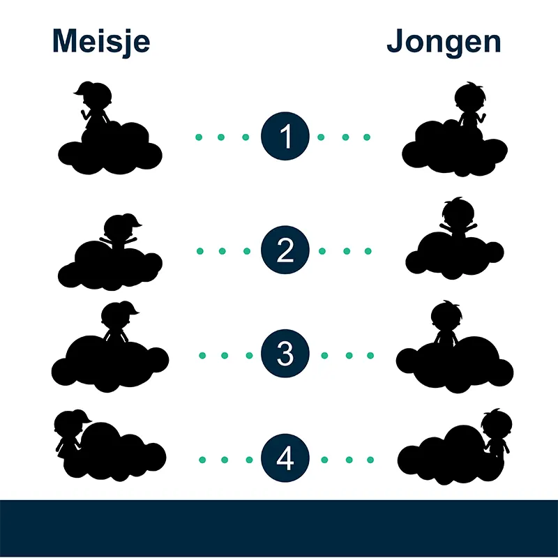 Statische Raamstickers Welkom Sint Piet Hier Wonen Meisje Jongen